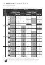 Preview for 150 page of Aventics PROFINET-IO Operating Instructions Manual