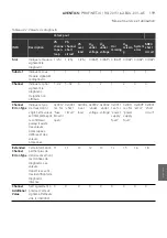 Preview for 159 page of Aventics PROFINET-IO Operating Instructions Manual