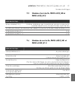 Preview for 171 page of Aventics PROFINET-IO Operating Instructions Manual