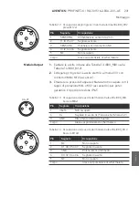 Preview for 201 page of Aventics PROFINET-IO Operating Instructions Manual