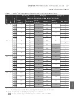 Preview for 207 page of Aventics PROFINET-IO Operating Instructions Manual