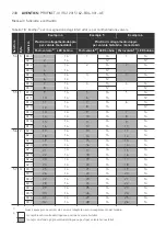 Preview for 208 page of Aventics PROFINET-IO Operating Instructions Manual