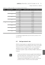 Preview for 211 page of Aventics PROFINET-IO Operating Instructions Manual