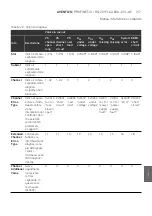 Preview for 217 page of Aventics PROFINET-IO Operating Instructions Manual