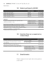 Preview for 230 page of Aventics PROFINET-IO Operating Instructions Manual