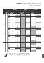 Preview for 267 page of Aventics PROFINET-IO Operating Instructions Manual