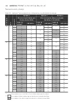 Preview for 268 page of Aventics PROFINET-IO Operating Instructions Manual