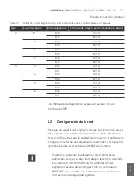 Preview for 271 page of Aventics PROFINET-IO Operating Instructions Manual