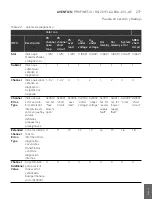 Preview for 277 page of Aventics PROFINET-IO Operating Instructions Manual