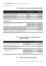 Preview for 290 page of Aventics PROFINET-IO Operating Instructions Manual