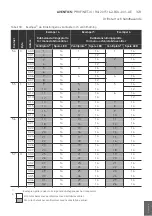 Preview for 323 page of Aventics PROFINET-IO Operating Instructions Manual