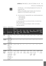 Preview for 331 page of Aventics PROFINET-IO Operating Instructions Manual