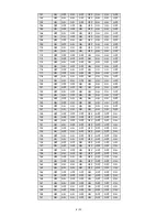 Preview for 12 page of Aventura CAM-5Z-27X Installation & User Manual