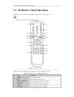 Предварительный просмотр 15 страницы Aventura DHN Series User Manual