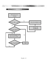 Preview for 15 page of Aventura MON-LCD19BL-CCTV Reference Manual