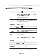 Preview for 16 page of Aventura MON-LCD19BL-CCTV Reference Manual