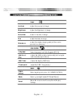 Preview for 18 page of Aventura MON-LCD19BL-CCTV Reference Manual