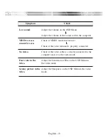 Preview for 28 page of Aventura MON-LCD19BL-CCTV Reference Manual