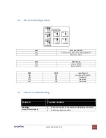 Preview for 6 page of Avenview C-COMP-HDSDI User Manual