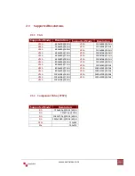 Preview for 10 page of Avenview C-COMPVGA-HDM User Manual