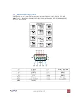 Preview for 6 page of Avenview C-HDSDI-HDMI User Manual