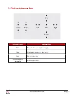 Preview for 9 page of Avenview C-VGA-DVI User Manual