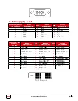 Preview for 10 page of Avenview C-VGA-DVI User Manual