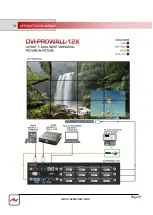 Preview for 10 page of Avenview DVI-PROWALL-12X Manual