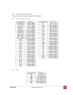 Preview for 20 page of Avenview DVI-SPLITPRO-2BB User Manual