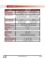 Preview for 16 page of Avenview FO-DP4K-300-EMIX User Manual