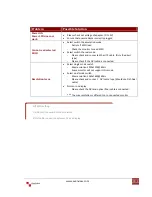 Preview for 9 page of Avenview FO-DVI-DL-330X User Manual