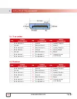 Предварительный просмотр 10 страницы Avenview FO8K-DP MM Series Manual