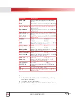 Preview for 14 page of Avenview HBT-C6POE-HDV-S Instruction Manual