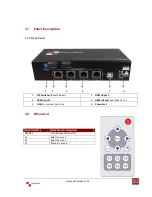 Preview for 8 page of Avenview HDM-C5SP-4 User Manual