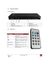 Предварительный просмотр 7 страницы Avenview HDM-C5SP-8 User Manual