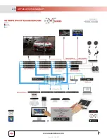 Preview for 8 page of Avenview HDM-C6MWIP4K-R Product Manual