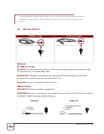 Preview for 8 page of Avenview HDM3D-C6SW-R User Manual