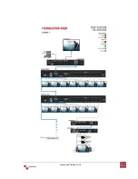 Preview for 5 page of Avenview HDMI-C5SP-8SRSR User Manual