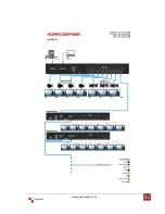 Preview for 6 page of Avenview HDMI-C5SP-8SRSR User Manual