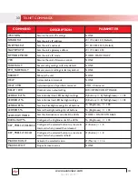 Preview for 13 page of Avenview KPD-TCP1US-8 Product Manual