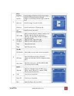 Preview for 17 page of Avenview Rackmount Keyboard Drawer RSUN-N17 User Manual