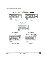 Preview for 7 page of Avenview RKM Series User Manual