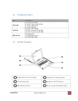 Preview for 8 page of Avenview RKVM-17-Mouse User Manual