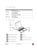 Preview for 8 page of Avenview RKVM-17-SD Series User Manual