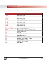 Preview for 3 page of Avenview SW-HBT-C6IRLT-8X8E Control Commands