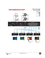 Preview for 5 page of Avenview SW-HDM3D-C5-4X4 User Manual