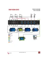 Preview for 5 page of Avenview SW-VGA-5X5 User Manual