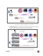 Preview for 15 page of Avenview VGA-C5-16 User Manual