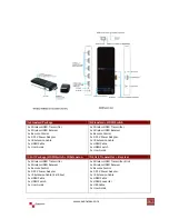 Preview for 6 page of Avenview W-HDM3D5G-30M User Manual