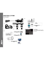 AVer Information Inc. AVerVision F17HD Quick Manual preview